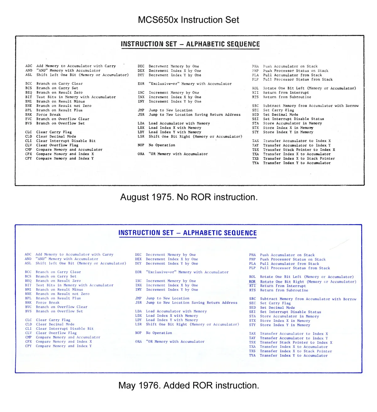 Historic MOS Technology 6502 instruction set sheet
